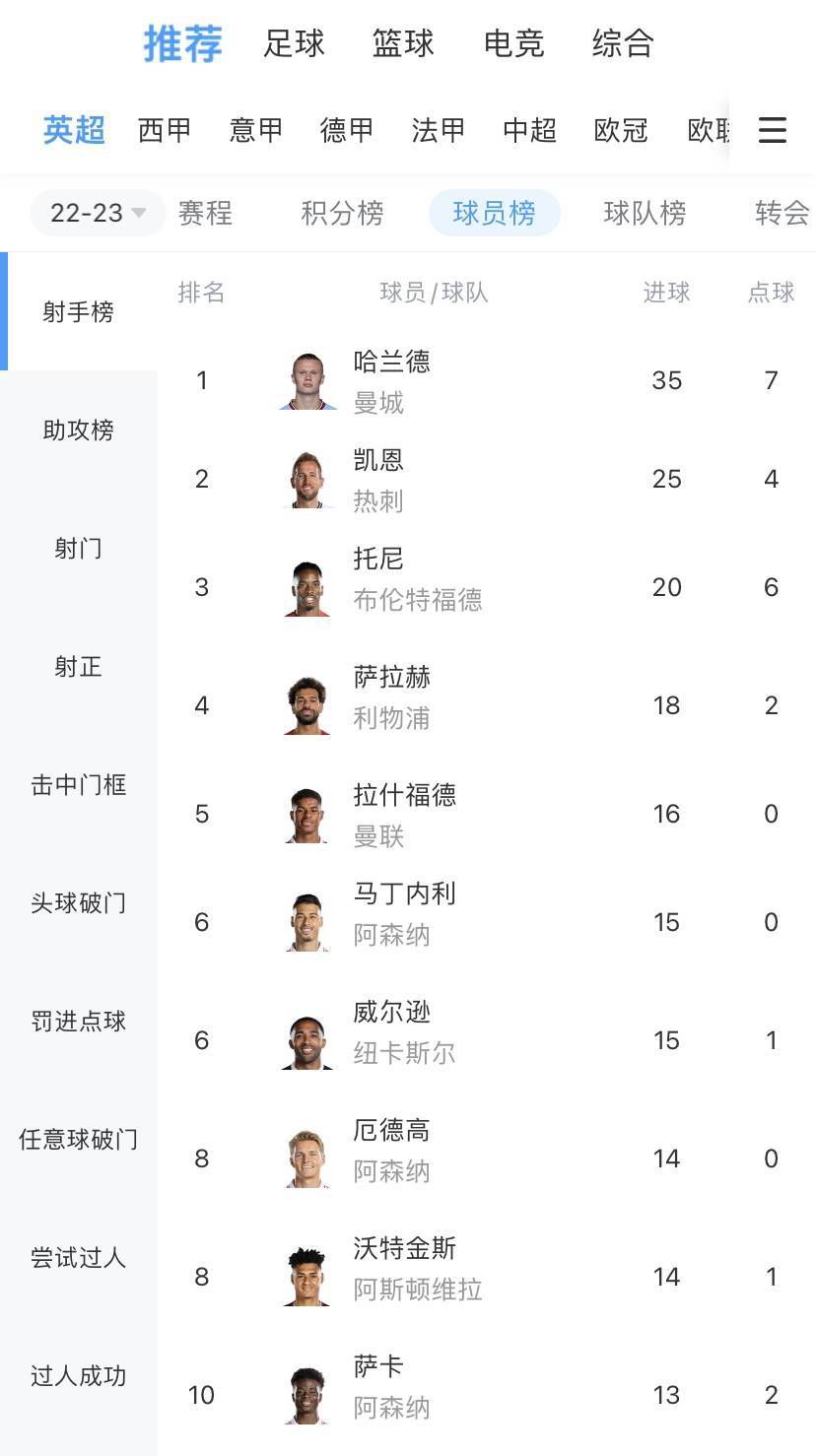 而这对关系微妙的;嘴炮兄弟;，即使在千钧一发之时也不忘互相调侃，为系列新作注入更多;笑果